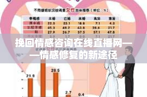 挽回情感咨询在线直播网——情感修复的新途径