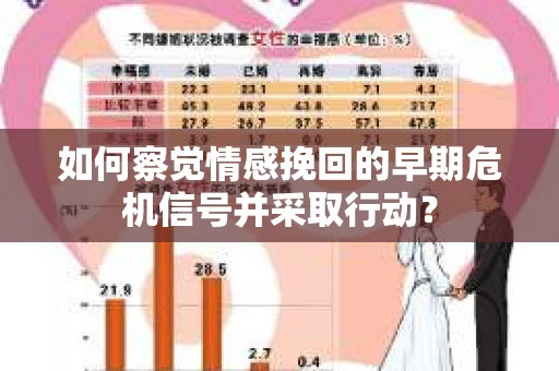 如何察觉情感挽回的早期危机信号并采取行动？